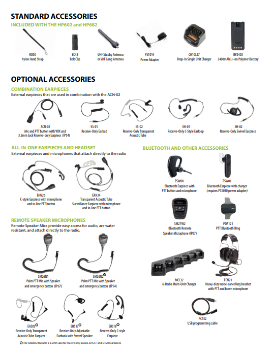 Hytera Two Way Radio Accessories - Continental Wireless Inc