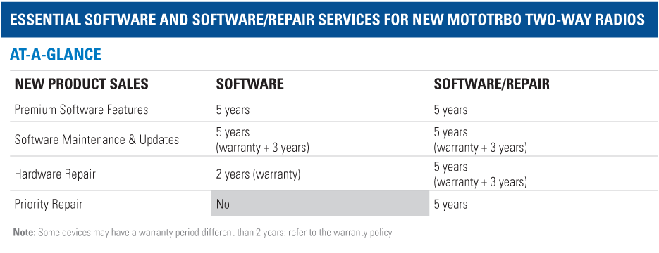 device-software2